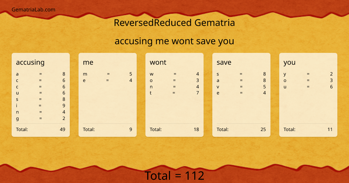 accusing me wont save you in reversedReduced Gematria